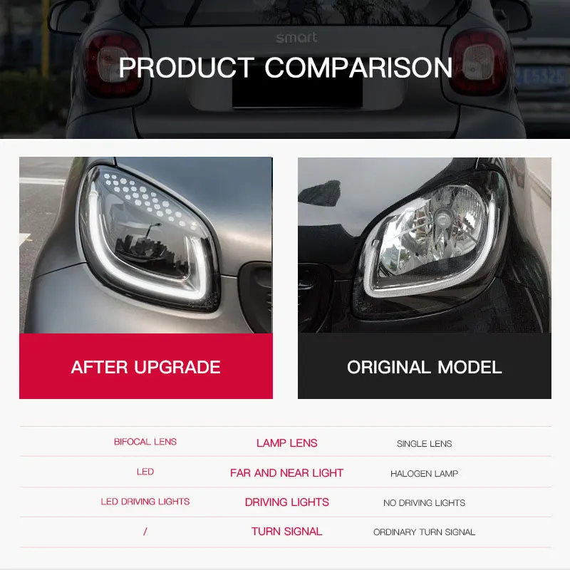 car Headlights For Mercedes Benz Smart 453 Fortwo Forfour 2015-2019 Modified Car Headlight Assembly Front Headlamp Accessoriess