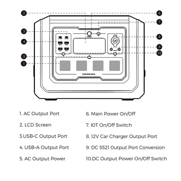 SOUOP Home Storage Fast Charge 2kw Tragbare Powerstation 1024wh Portable Power Station 2000 Watt Solar Generator With Panels