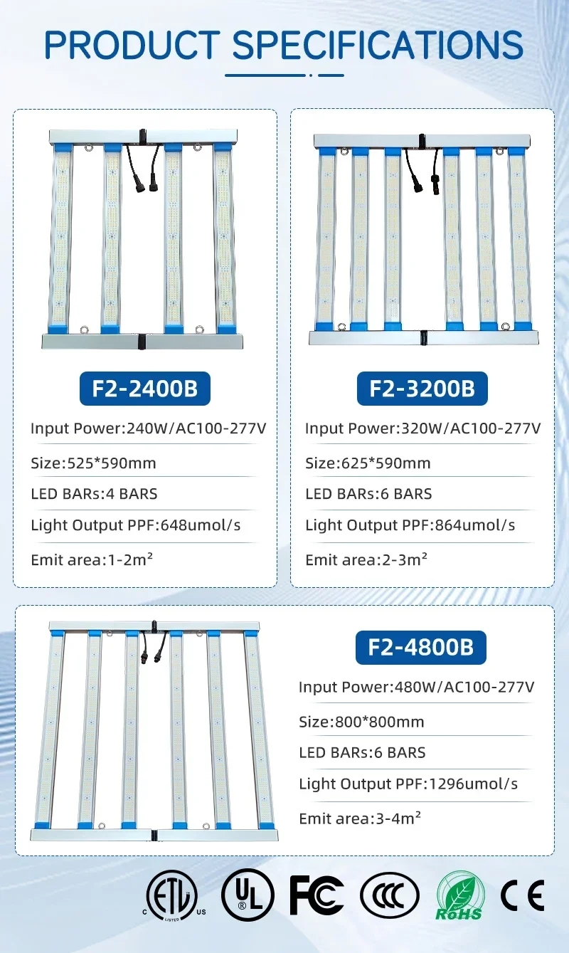 2024 New Launch 240W LED Grow Light Full Spectrum PPE 2.7 Waterproof Light Bar Grow Light Commercial