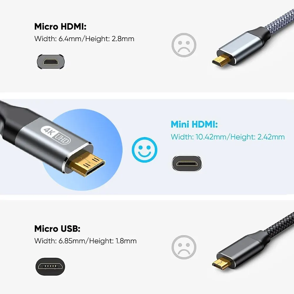 NIERBO Mini HDMI to HDMI Cable HD 4K 60Hz High-Speed Braided HDMI-compatible Cable Bi-Directional 2.0Cord for HDTV Tablet Camera