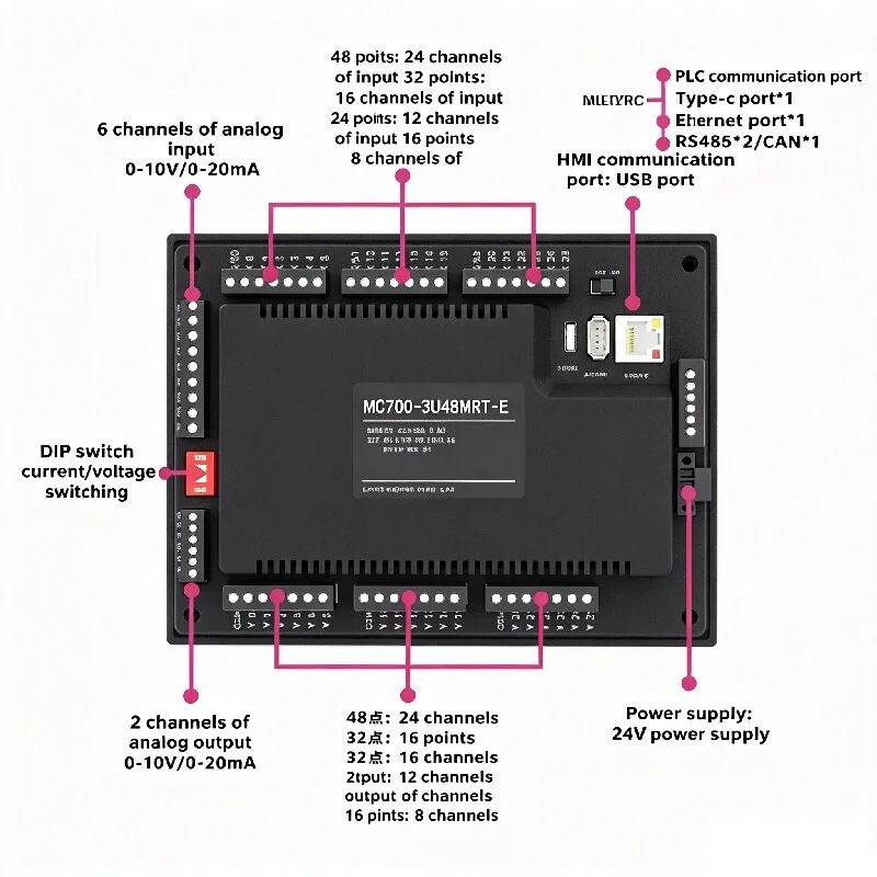 FX3U Series PLC All-in-One Touch Screen HMI with RS485 Ethernet Port Modbus Communication Industrial Controller