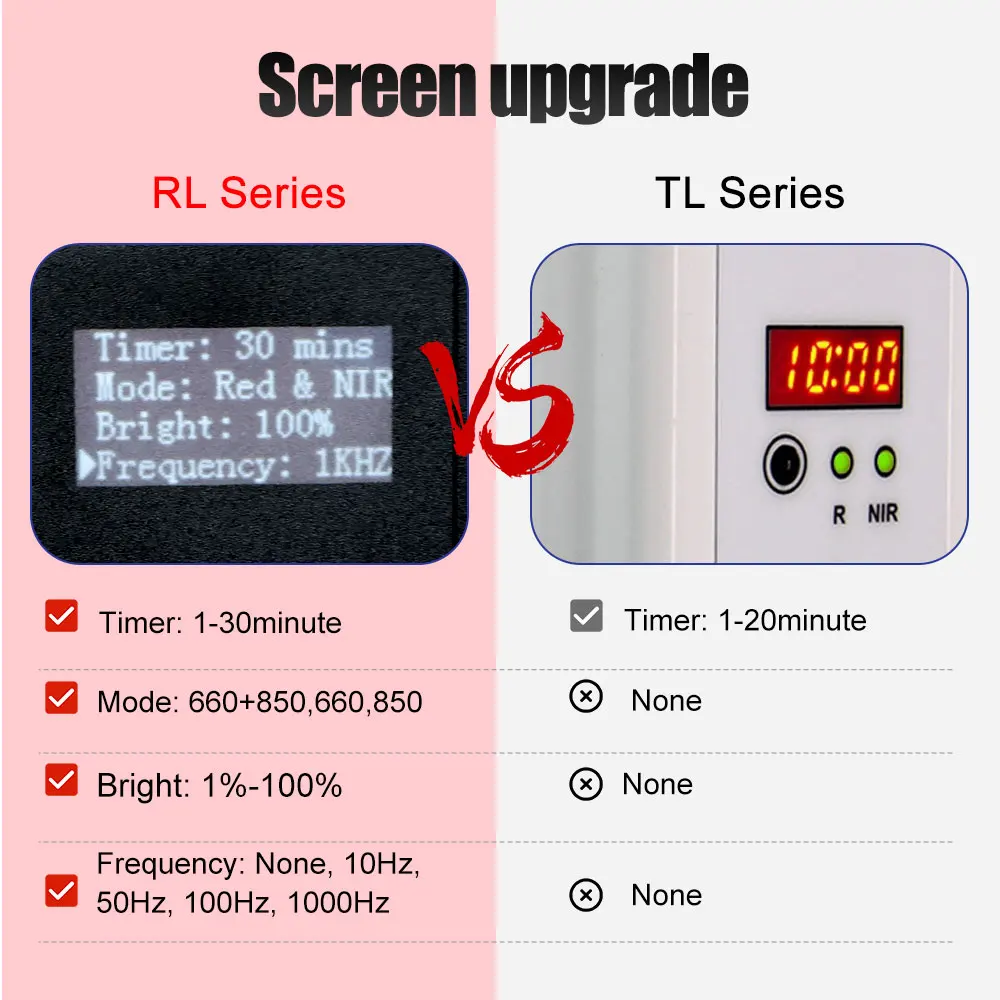 Customizable Multi-Spectrum Red Light Therapy Home Use Phototherapy Lamp Whole Body Led Red Light Panels Pdt Machine