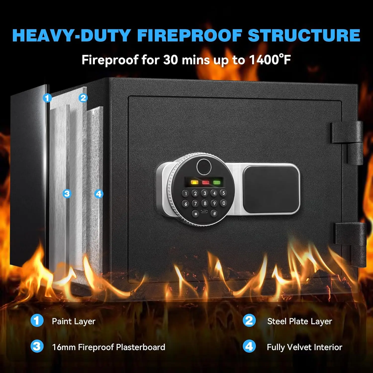 Biometric Safe with Fingerprint Lock,2.0 Cuft Small Fireproof Safe | Quick-Access Fingerprint with Keys, Digital Keyboard, Type-