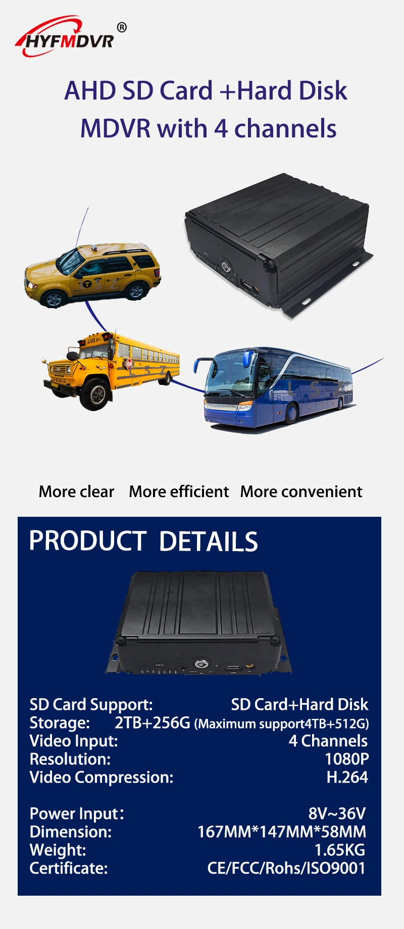 Dvr di registrazione MDVR CCTV per veicoli HYF 4 canali 1080P AHD con GPS per sistema di camion/taxi/autobus