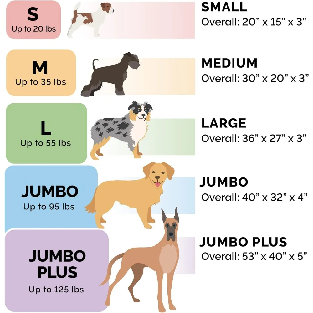 เตียงสุนัขแบบออร์โธปิดิกส์สำหรับสุนัขพันธุ์ใหญ่ พร้อมปลอกหุ้มที่ถอดออกได้และซักล้างได้ เหมาะสำหรับสุนัขน้ำหนักไม่เกิน 95 ปอนด์ ใช้ได้ทั้งในบ้านและนอกบ้าน ขนาดใหญ่