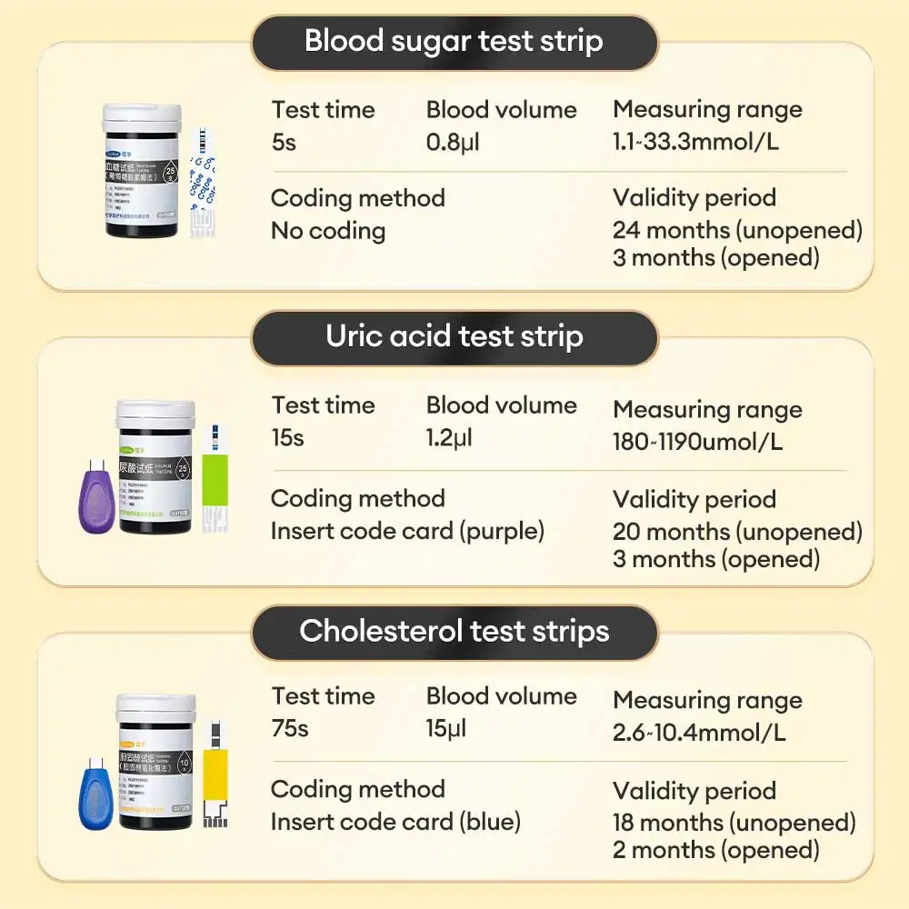 Cofoe GUT02 3in1 Multifunction Blood Glucose Uric acid Cholesterol Meter Glucometer Kit Diabetes Gout Tester Blood Sugar Monitor