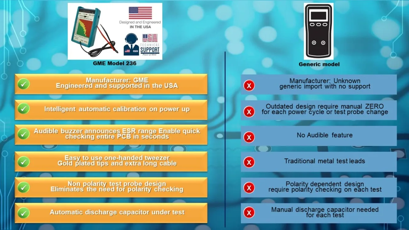 回路 ESR コンデンサ テスター、静電容量 ESR メーター、完全に組み立てられた ESR テスターの専門家 - 設計およびエンジニアリング