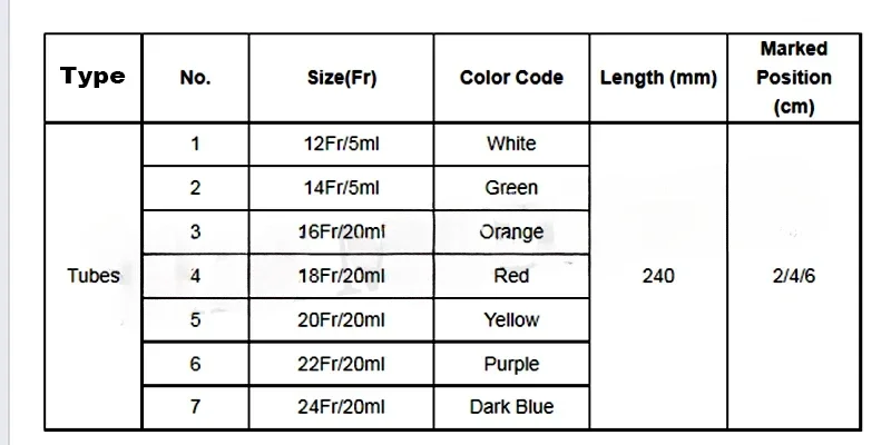 Disposable Silicone Gastrostomy Tube/PEG Feeding Tube Usage Suitable for gastrostomy patient FR14-24