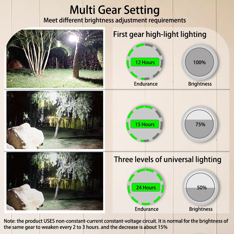 مصباح MOSLIGHTING-مصباح قوي قابل لإعادة الشحن ، فانوس تخييم ، مغناطيس ، ضوء قوي ، مصباح خيمة محمول ، مصباح LED للعمل ، مصباح يدوي