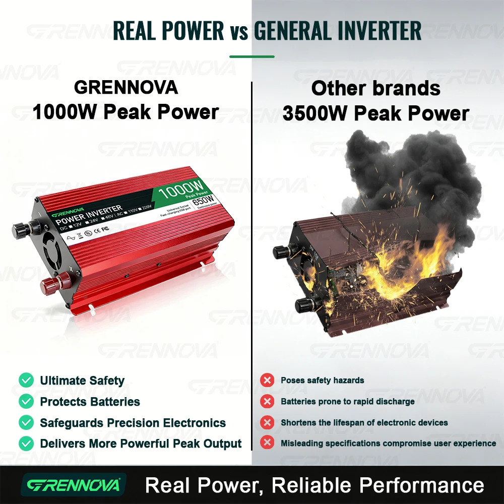 Grennova 1000W True Rated Power Inverter DC 12V/24V/48V to 110V/220V AC Converter for Road Trip & Camping w/ USB & AC Outlets