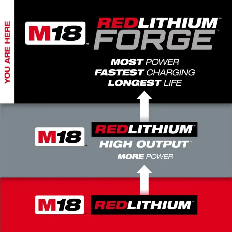 100% Original Milwaukee M18 XC6.0 FORGE Battery,,For M18 Series Cordless Power Tools Compatible 48-11-1861 Stable Output Battery - view 4