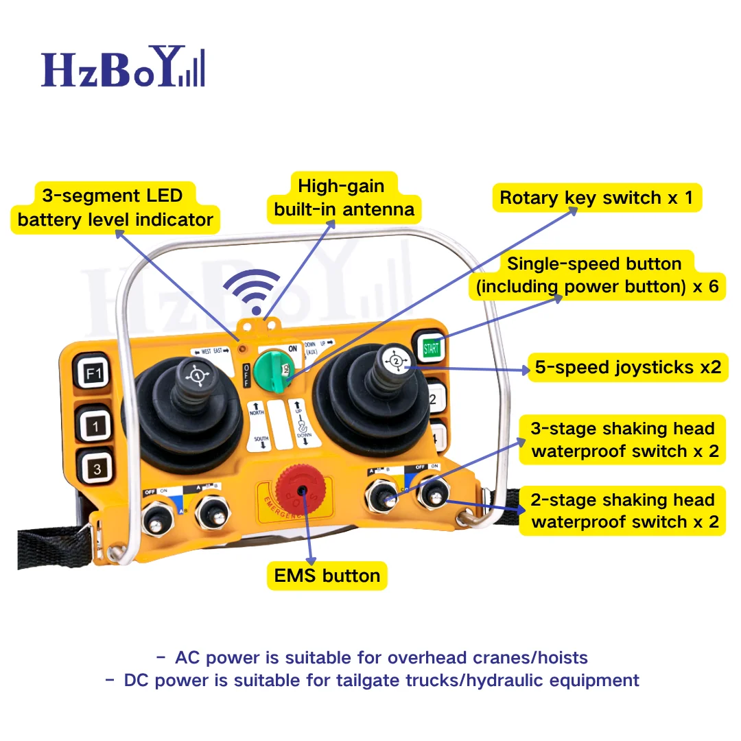 F24-60A Upgraded version Concrete Pump Truck Controller Waterproof and Dustproof Industrial Wireless Remote Control