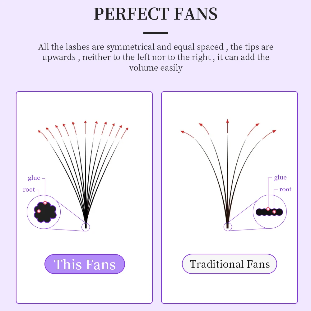 320Fans 16Lines Premade Volume Fans 8-15MIX 5D/6D10D/12D/14D/16D/20D Pointy Base Middle Stem Faux Mink Extension Eyelashes