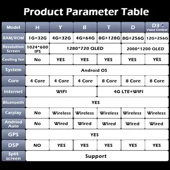 6 最佳銷售 安卓雷諾Clio 4 - №4