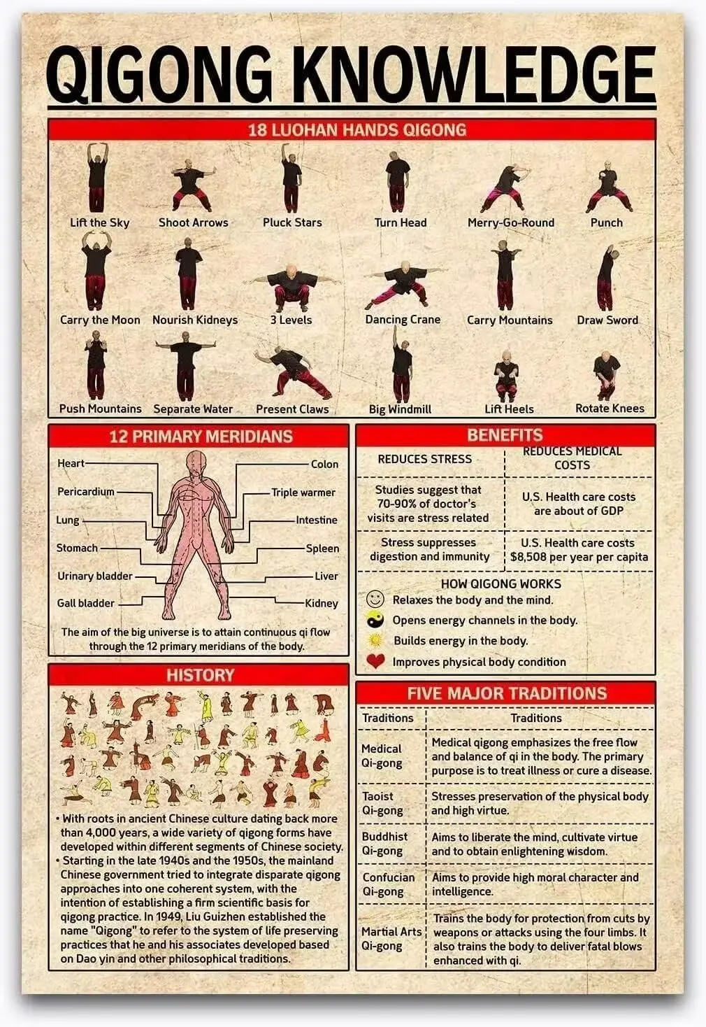 Genérico Qigong Knowledge Metal Tin Sign 18 Luohan Hands Qigong Wallart Artwork Poster Farm School Office People Cave dormitorio