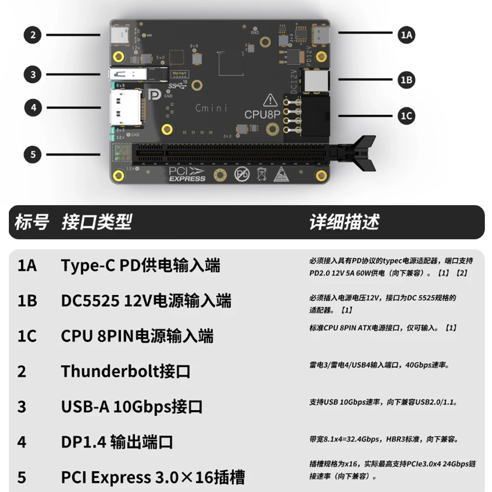 Thunderbolt 4 /3 TB4 TB3 Graphics Card Docking Station Thunderbolt Graphics Card GPU Dock ATX SFX Bracket EGPU Xiaoyao Cmini