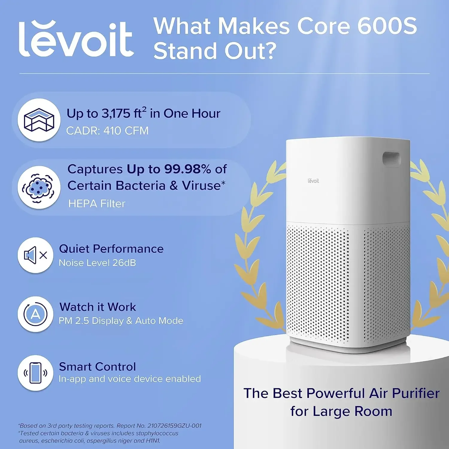 Air Purifiers for Home Large Room, Covers Up To 3175 Sq. Ft, Smart WiFi and PM2.5 Monitor, 3-in-1 Filter Captures Particles, New