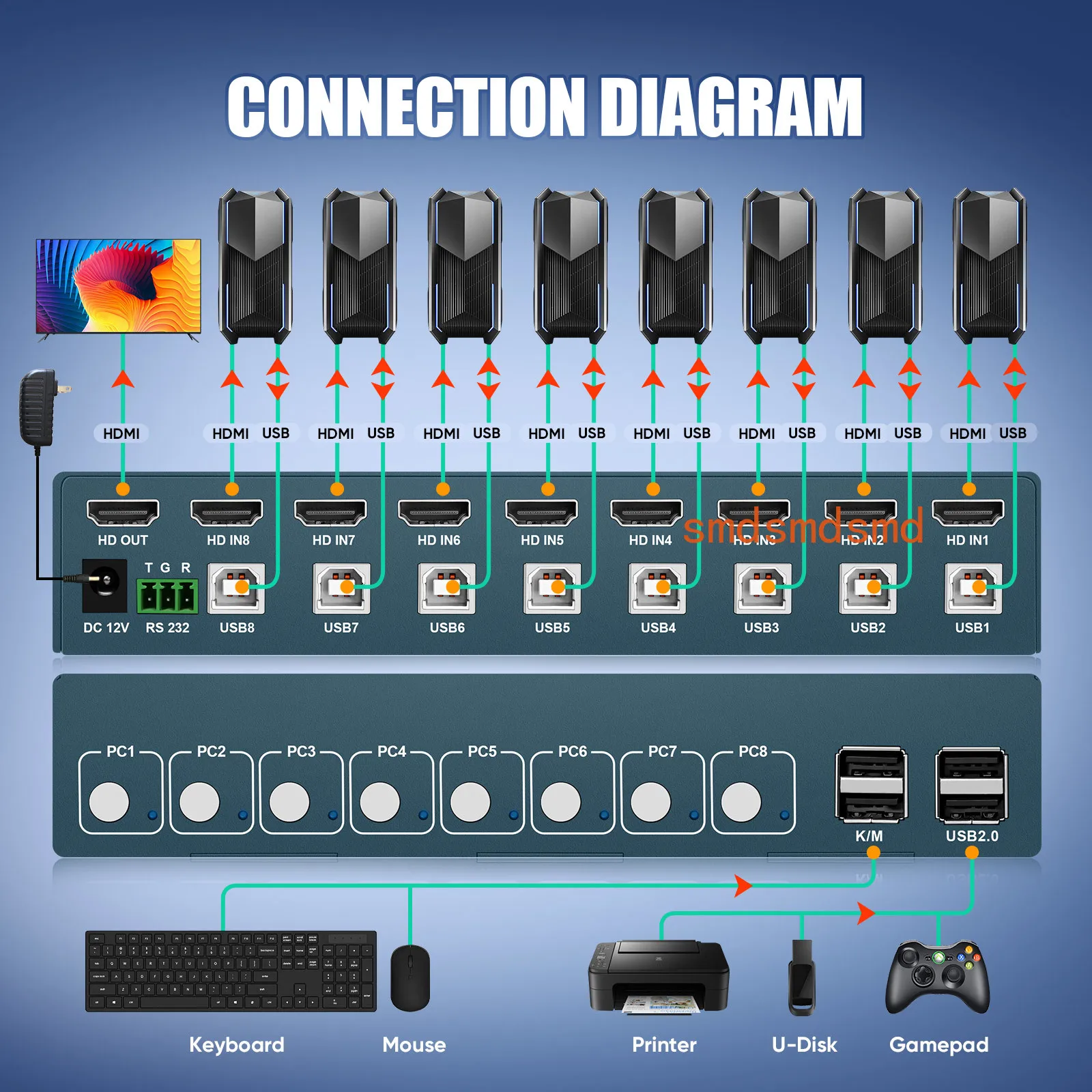KVM Switch 8 Port V2.0 HDMI KVM Switch 4K 3D 4 in 1 Out 4 PCs Sharing with One Set of Keyboard  Mouse Support hot key USB2.0