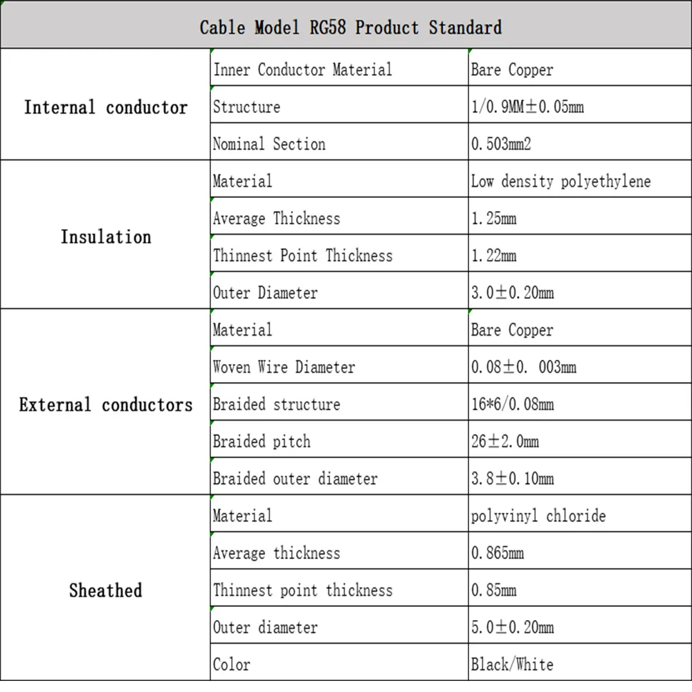 كابل محوري محوري RF ، كابل RG58 ، 50 أوم ، 50-3 أسلاك موصل ، اتصالات السيارات ، المراقبة ، الفيديو
