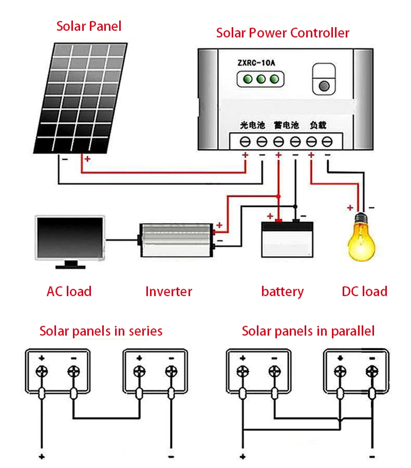 Kit pannello solare monocristallino 300W 600W per camper 12V 18V carica batteria Power Bank kit completo per auto/barca/batteria/campeggio