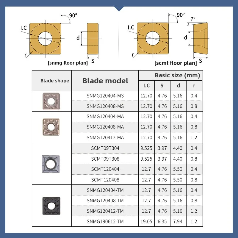 스테인리스강 CNC 선반 공구용 SNMG/SCMT 사각 카바이드 인서트 - 프리미엄 등급 인덱서블 절삭 인서트