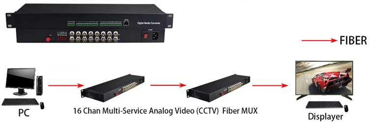 فيديو تناظري CCTV متعدد الخدمات مكون من 16 قناة لتحويل الألياف الضوئية الرقمية
