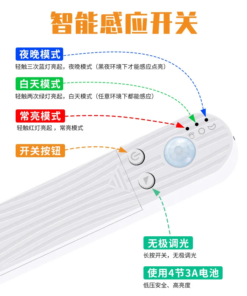 Caja de batería de inducción inteligente con luz LED, armario de dormitorio para el hogar, Fondo de TV, barra de luz led impermeable debajo de la cama, 2835