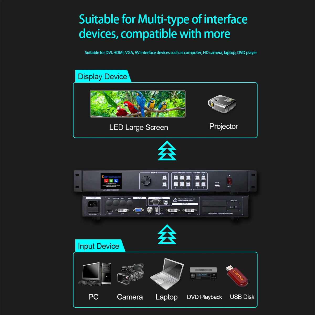 Ams Videowand mvp300r Fernbedienung HD-Prozessor unterstützt Linsn Nova Sende karte für farbige LED-Miet-Werbe bildschirm