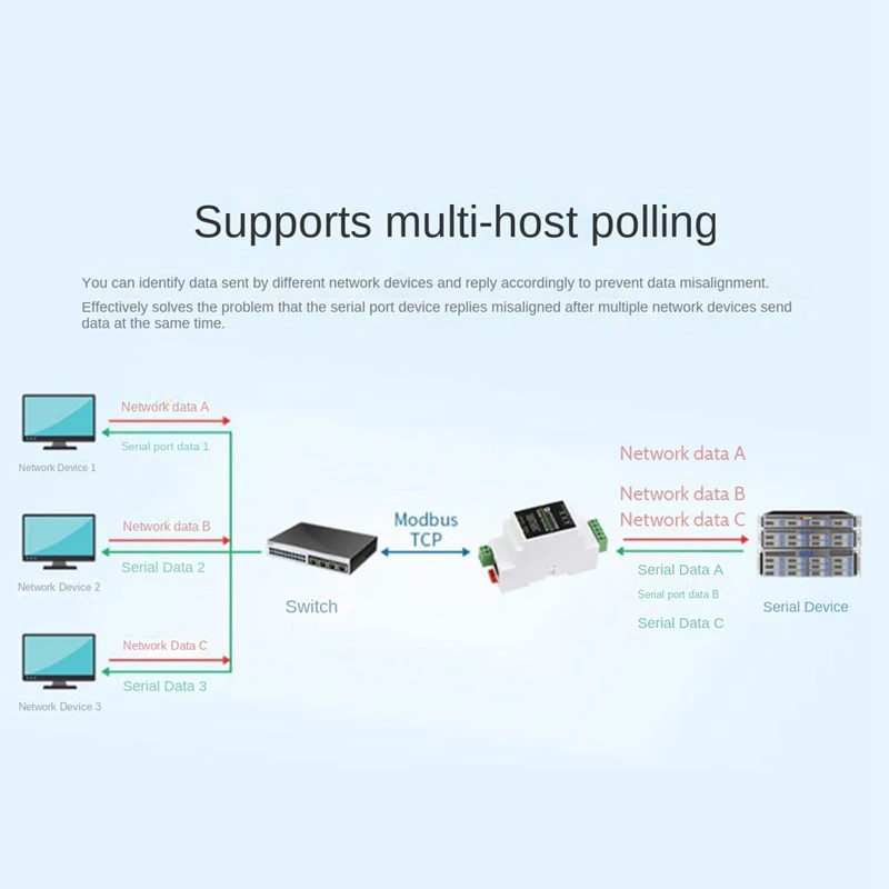 Imagem -05 - Waveshare-servidor de Porta Serial Rs485 para Rj45 Ethernet Tcp ip para Serial Port Module Servidor de Porta Serial tipo Ferroviário