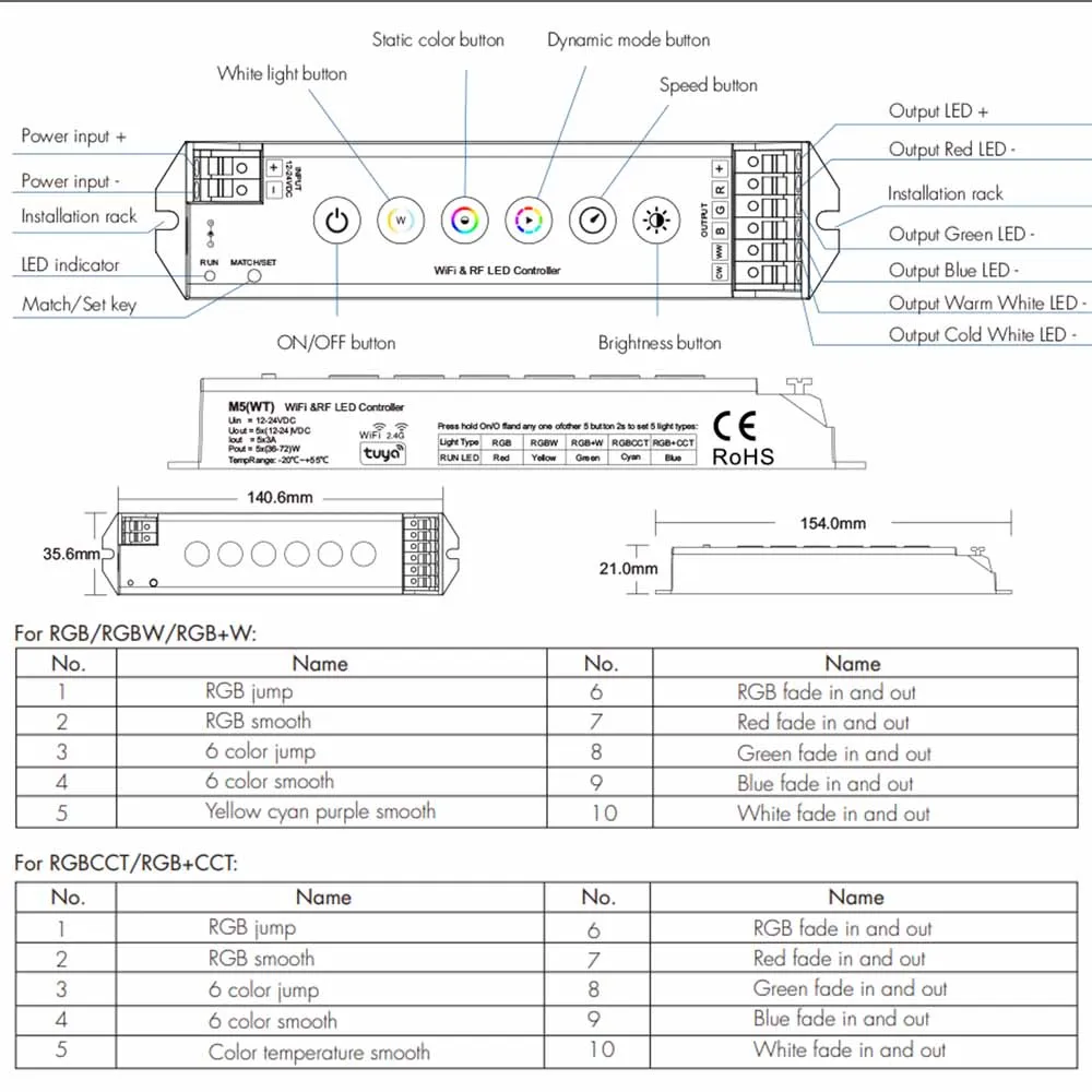 DC12V-24V Tuya WIFI 2.4G RF LED Controller RGB/RGBW/RGBCCT LED Strip Dimmer 4-zone Glass Panel Remote Control for Alexa Google