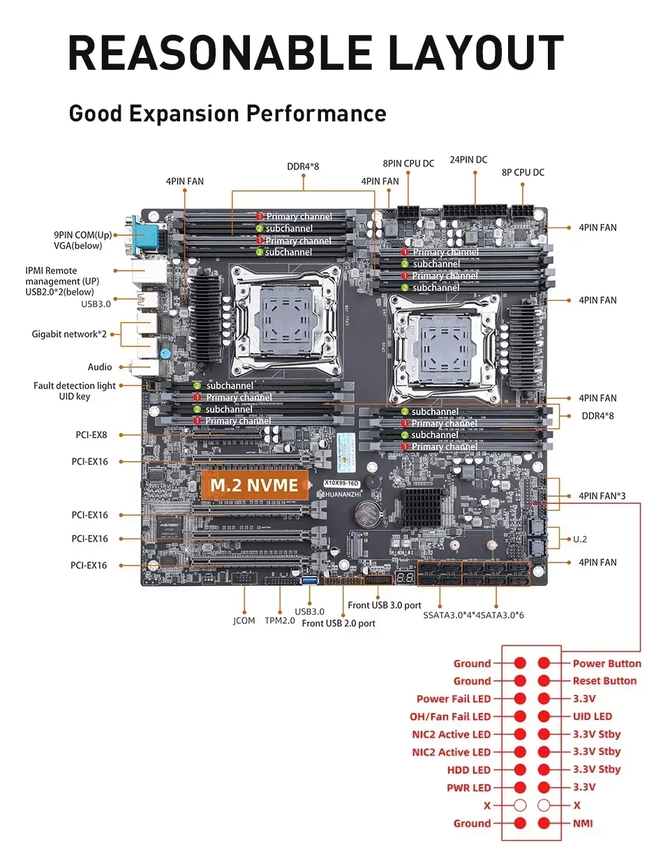 HUANANZHI X10X99 16D Dual CPU Server Motherboard Set LGA 2011-3 DDR4 ECC RAM Support NVME M.2 SATA3.0 USB3.0