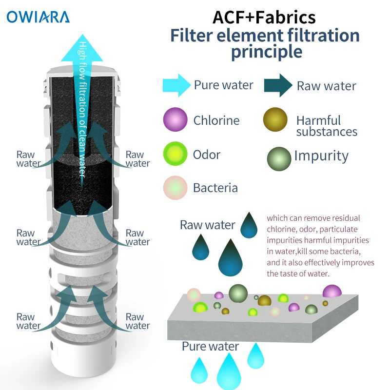 飲料水浄化装置,ポータブル浄水器,ハイキング,キャンプ,ステンレス鋼,ピッチャー付き