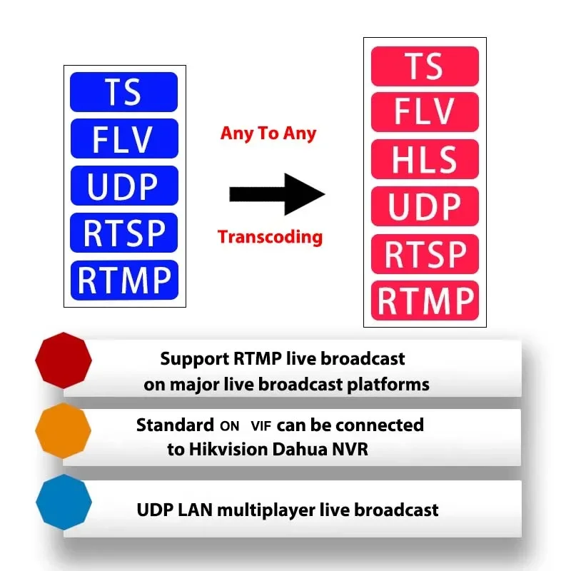 9 Meder hálózati IPTV transcoder Szétküldés rtsp hogy RTMP hálózati camer hogy webcast 4K60 videó transcoder