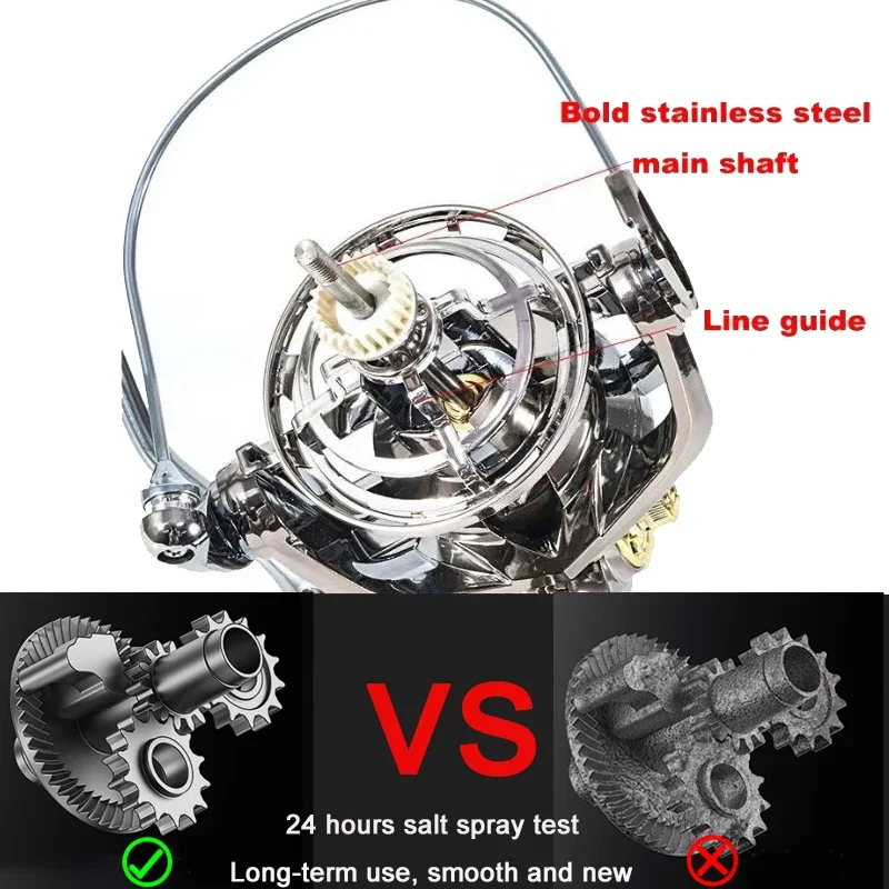 90% Full Metal,Fishing Reel,Alloy Spool,Alloy Arm,Alloy Foot,Steel Bearing,30KG Powerful Drag,Spinning Reel,Sea Surf Fishing