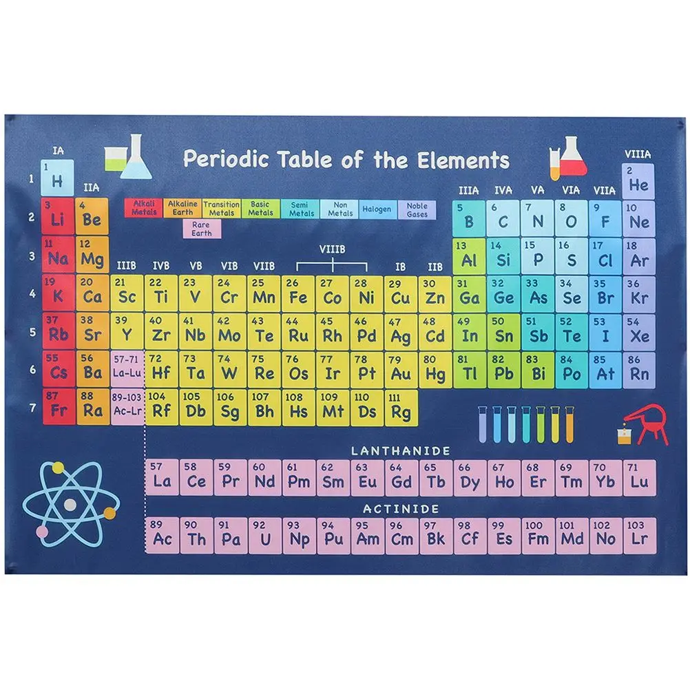 Chemical Element Periodic Table Poster Science Room Decoration of The Elements Flash Chemistry Classroom Silk Cloth