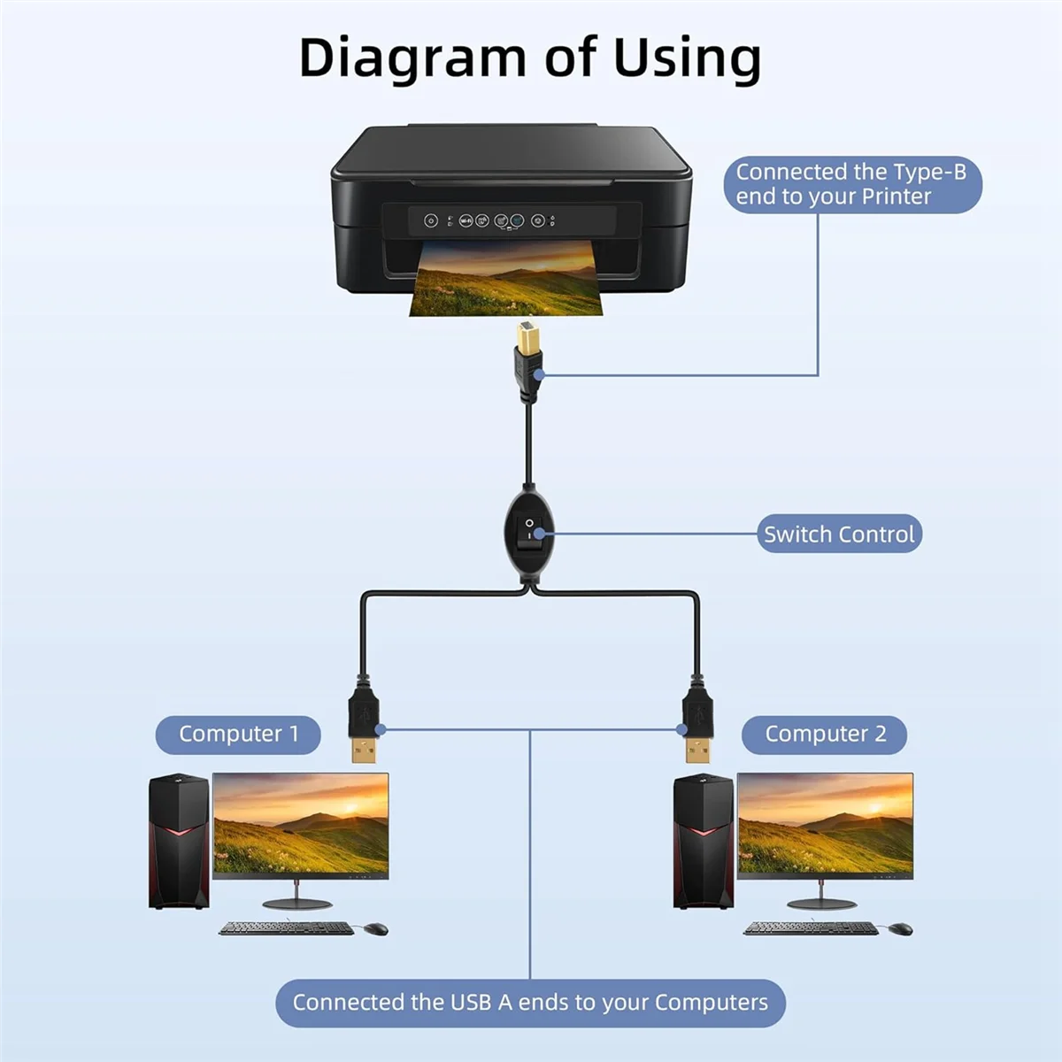 Available 2 in 1 Printer Cable USB A to B Male to Male Printer Cable for Hp Canon Samsung Printer Splitter for Two Computers B