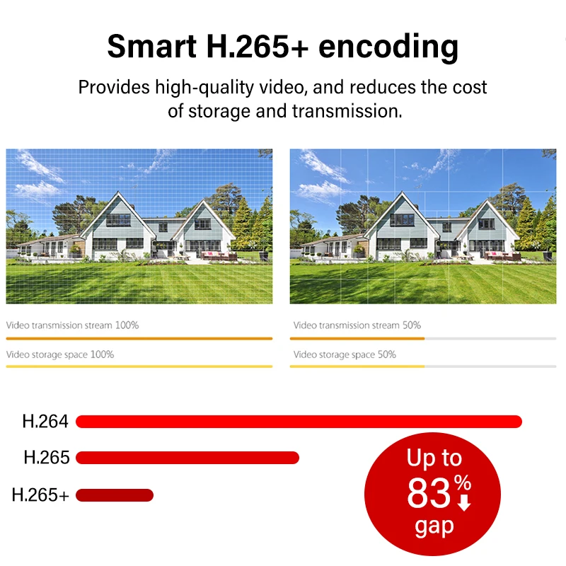 Dahua 4MP สีป้อมปืนกล้องกลางแจ้ง PoE กล้องเครือข่าย IP Human Detection ไมโครโฟนในตัว Warm Light IPC HDW2449T-S-LED