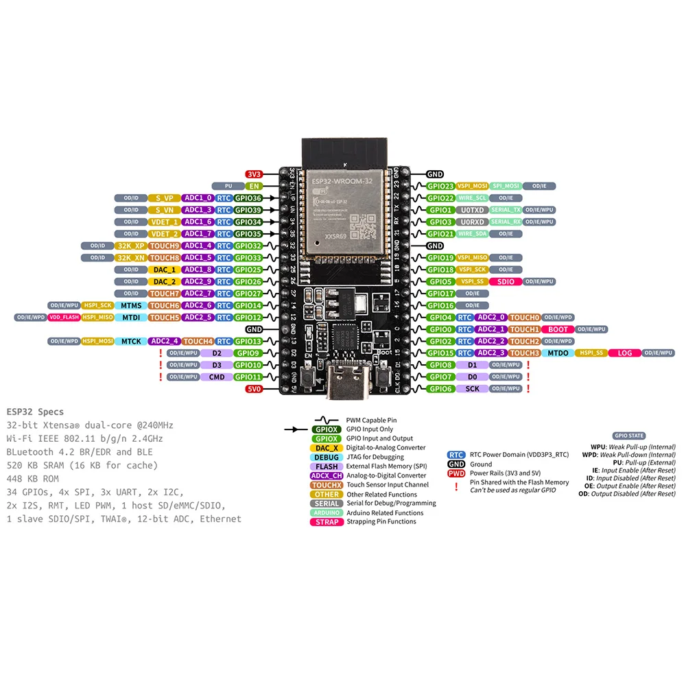 ESP32-DevKitC carte de développement WIFI + compatible Bluetooth ESP32-WROOM-32D 32U WROVER module IoT NodeMCU-32 TYPE-C