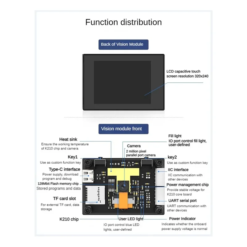 A08E-K210 وحدة بصرية Wondermv وحدة التعرف على الرؤية كاميرا ذكية لوحة تطوير Python مستشعر Canmv قابل للبرمجة #4