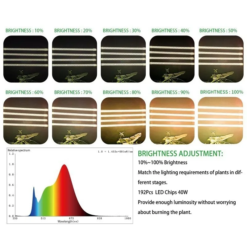 USB 5V LED Grow Light Strip Full Spectrum Phytolamp Indoor Hydroponics Auto Cycle Timer 10-Level Dimming for Succulents Seedling