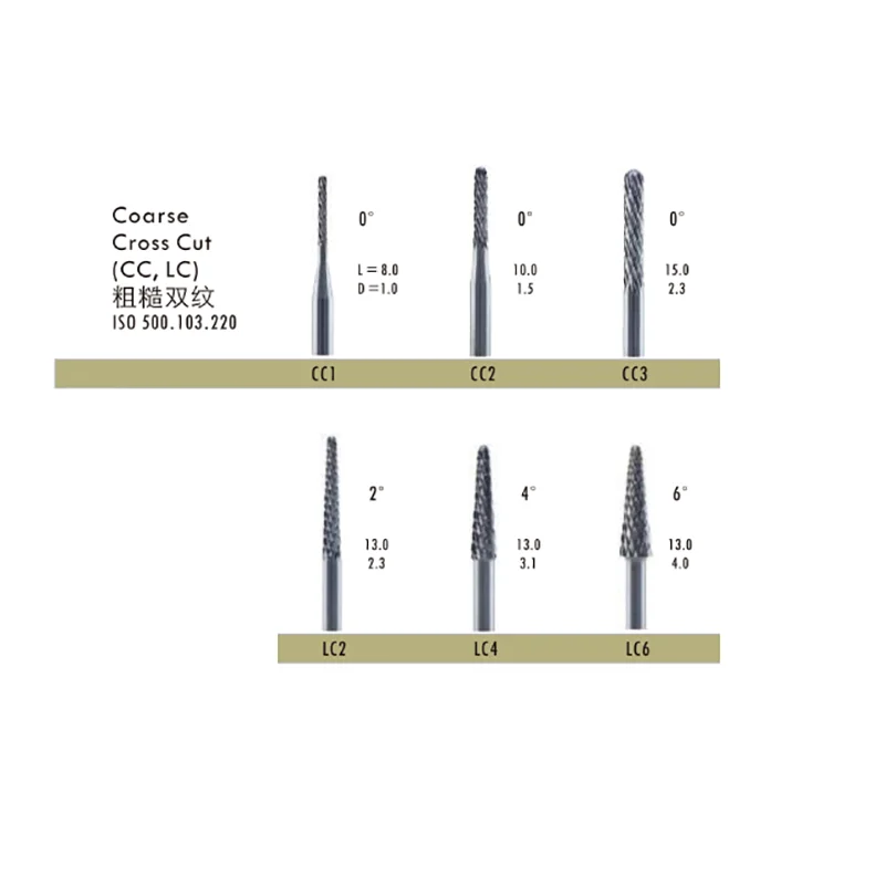 1 Piece Dental Tungsten Carbiden Burs for Simple Milling Machines Coarse Cross Cut CC,LC 0°-6° Dentistry Drill Bits