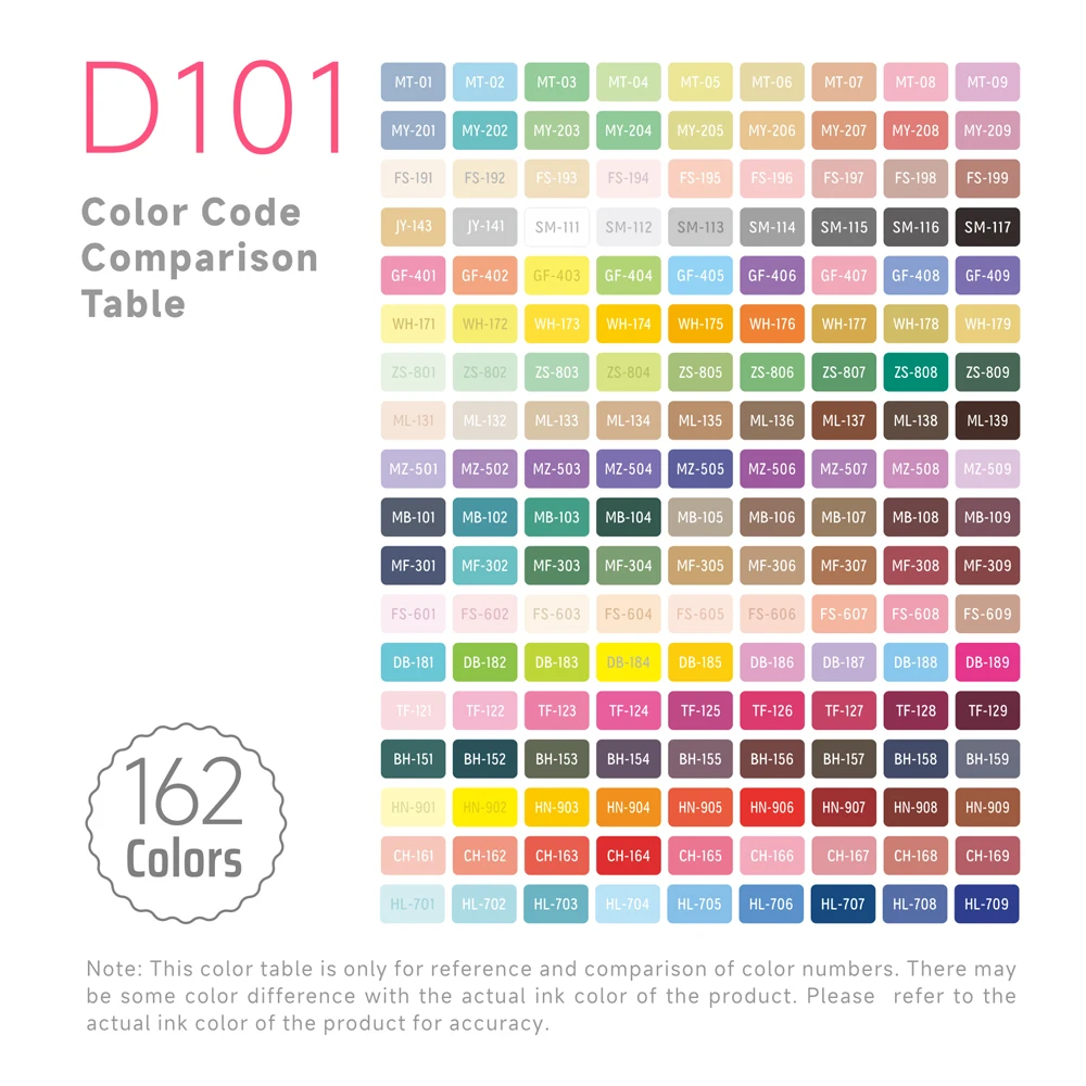 168 Pcs/Set Master Edition Colored Painting Gel Pen 162 Colors with Case Large Capacity Art Line Sketch Drawing  Coloring Pens