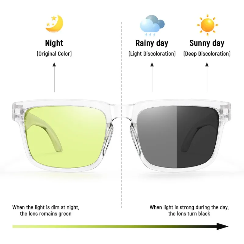 KDEAM Nachtsicht-Fahrbrille mit Blendschutz, photochrome Sonnenbrille, Tag-Nacht-Doppelnutzung, polarisierte, grau getönte Brille