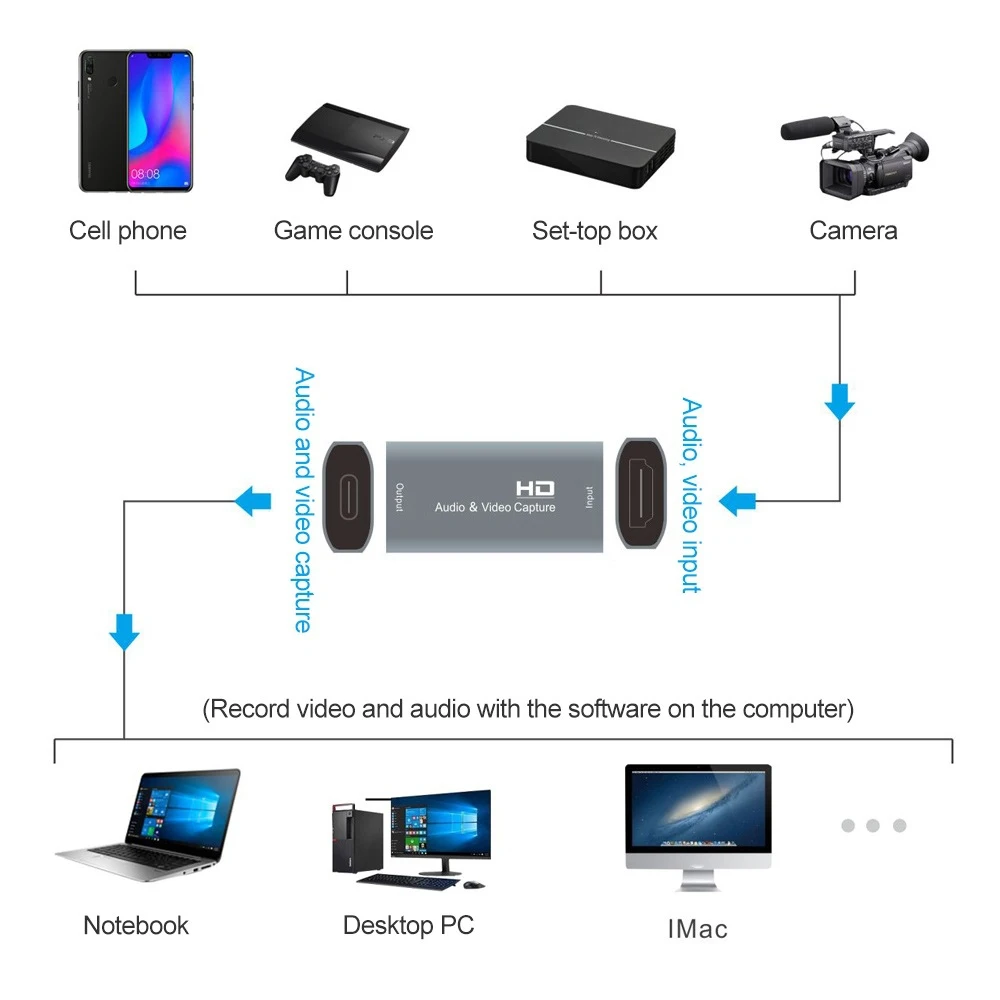 Tarjeta de adquisición de Video Streaming Usb 3,0, salida compatible con HDMI para Switch Game Capture Card, aleación de aluminio 60fps