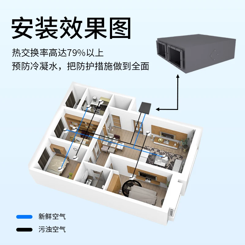 Commercial total heat exchanger new indoor fresh air system central purification bass exhaust