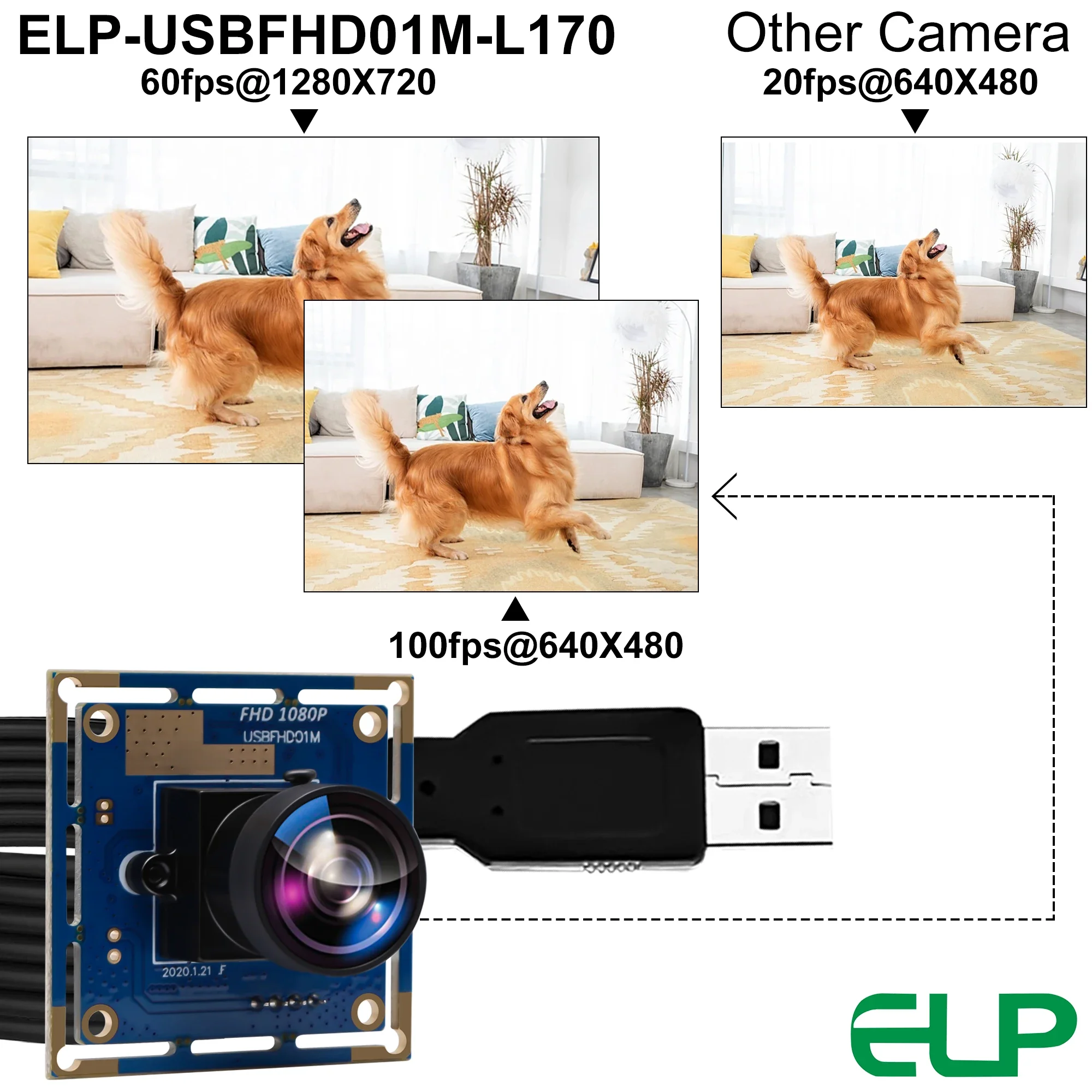 ELP 1080P USB Camera Module 1080P 30fps, 720P 60fps, 480P 120fps High Speed Wide Angle Mini Endoscope Module for Robotic Vision