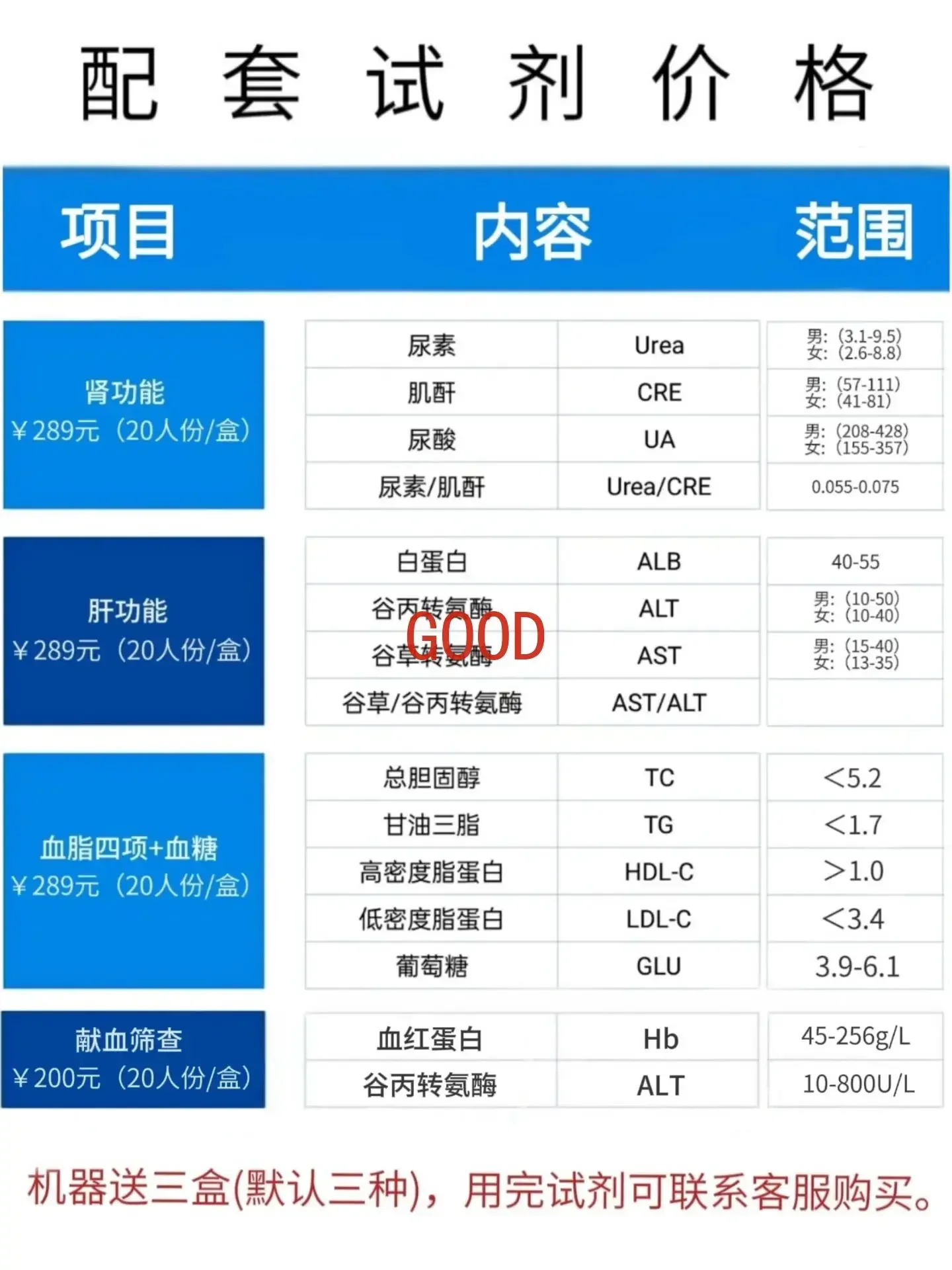 Funzione virale dell'analizzatore biochimico secco portatile