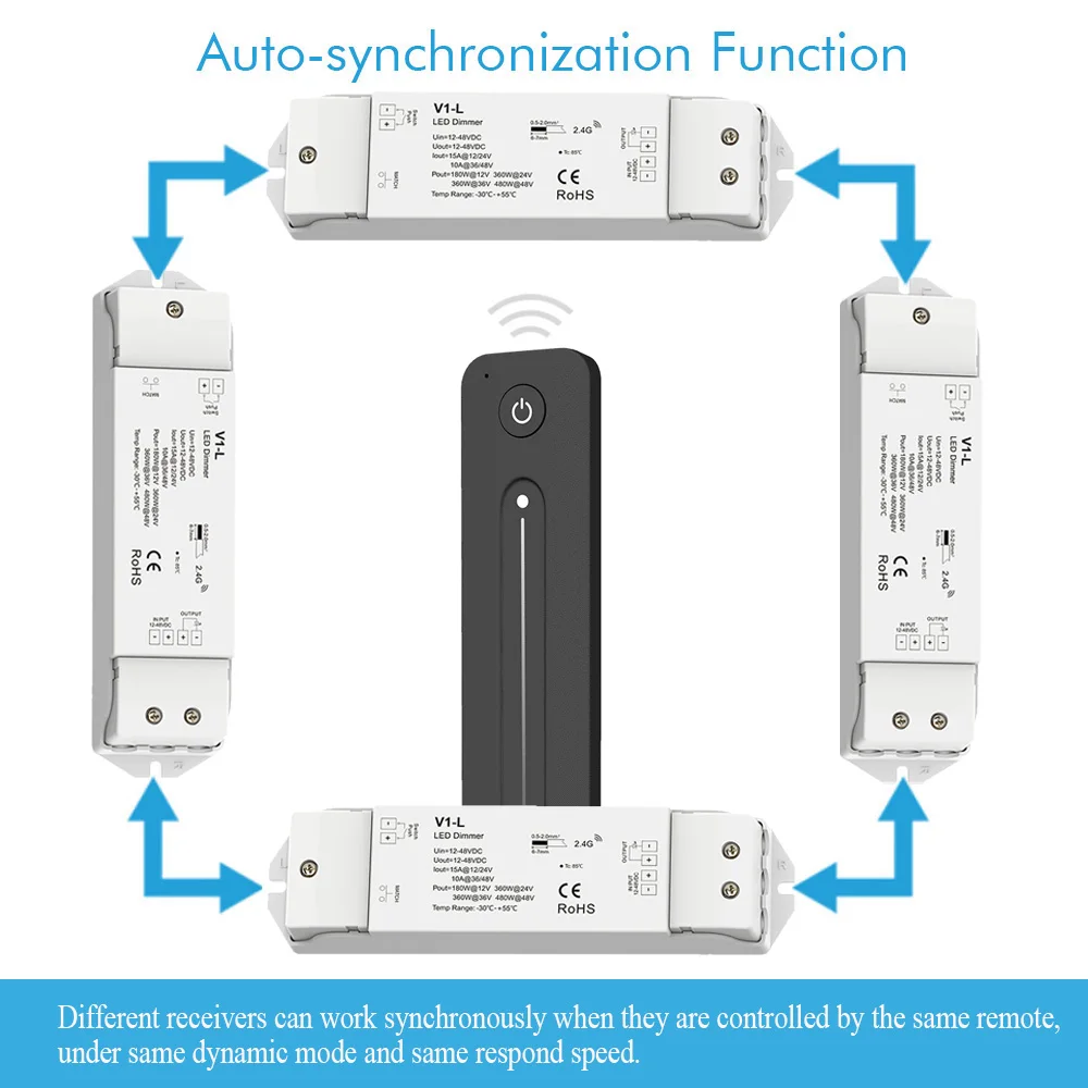 High Power LED Controller 1CH 360W DC 12V 24V 36V 48V Dimmer V1-L With Push Swich Dimming Funtion 2.4G Remote Control Fade Mode