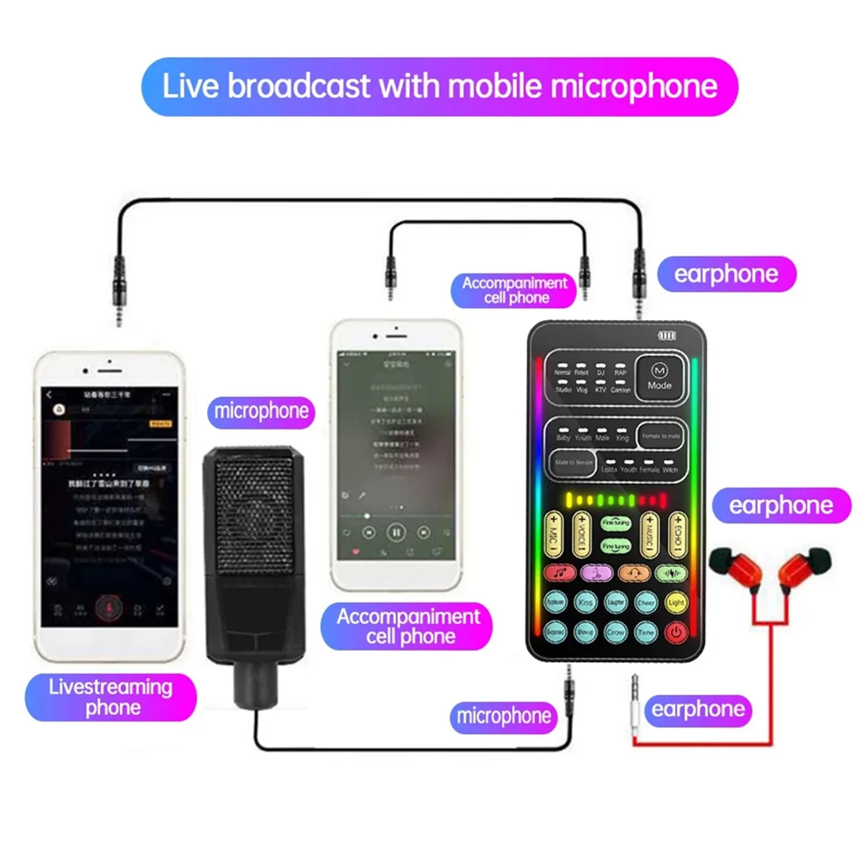 AT77 I9 Voice Changer Full Kit Multiple Audio Effect Bluetooth Live Sound Cards Ultra-Thin Portable Live Sound Card Mic Tool