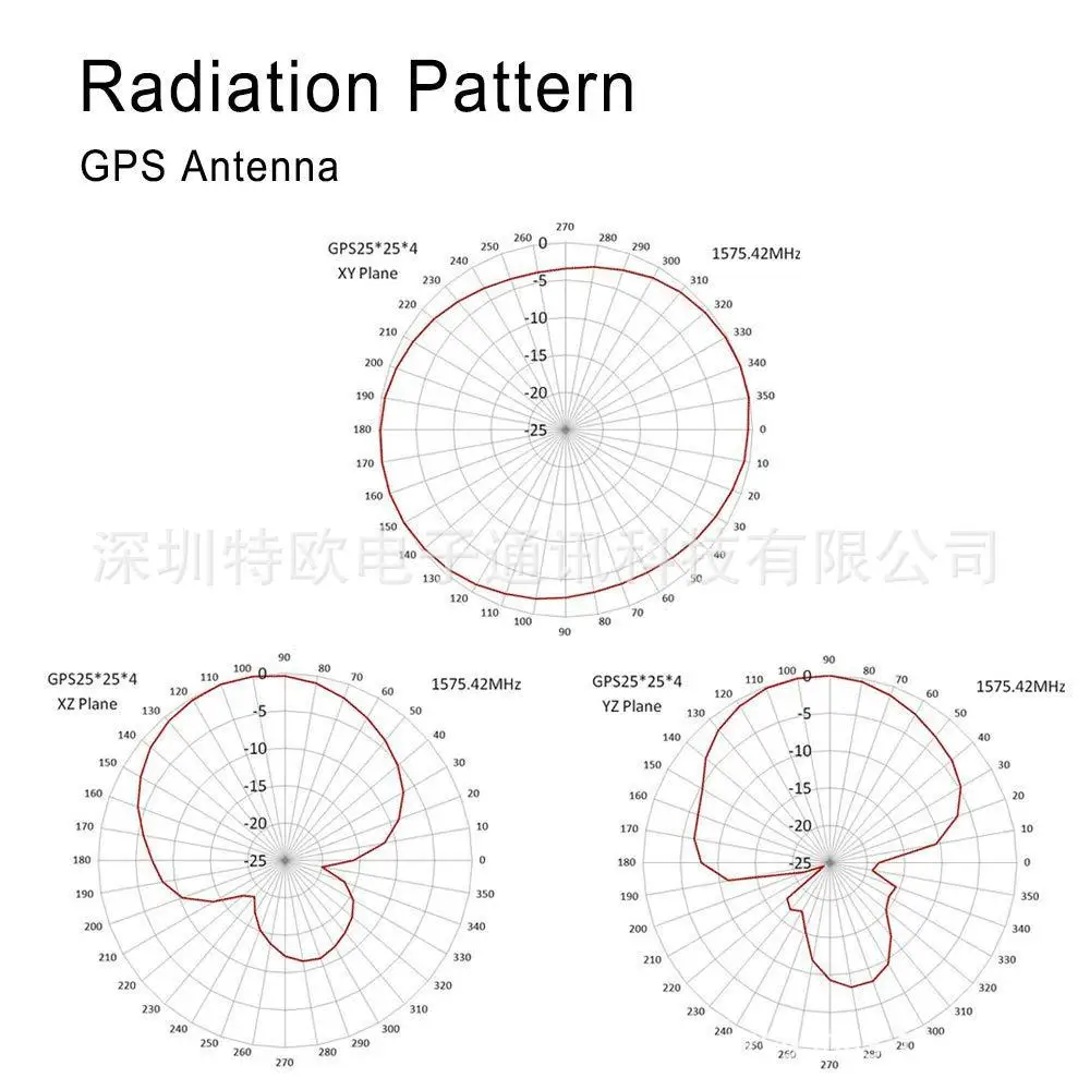 PLOSON GA-06 Waterproof GPS Antenna for marine Yacht Car, SMA Male Plug, 3m cable, Navigation for Marine Boat Car Vehicle image 5
